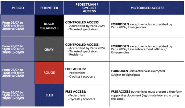 Controlled Zones Paris 2024 Olympic And Paralympic Games